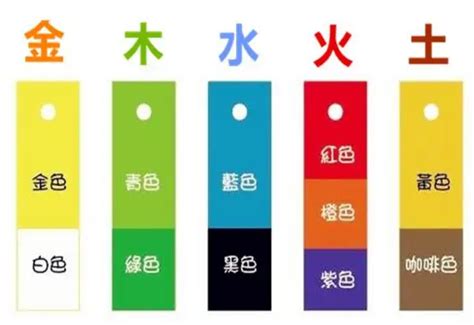 五行木色|【五行木代表什麼顏色】三界五行 